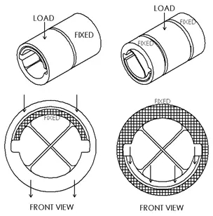 我應該選擇什么尺寸？